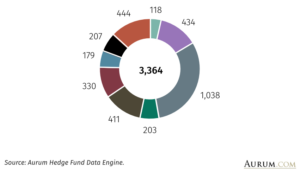 Hedge Fund Industry Performance Deep Dive - Q1 2024 - Aurum