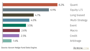 Hedge Fund Industry Performance Deep Dive - Q1 2024 - Aurum