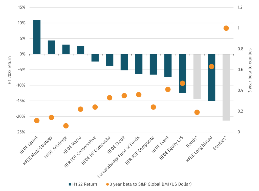 Why manager selection is critical when building a hedge fund portfolio ...