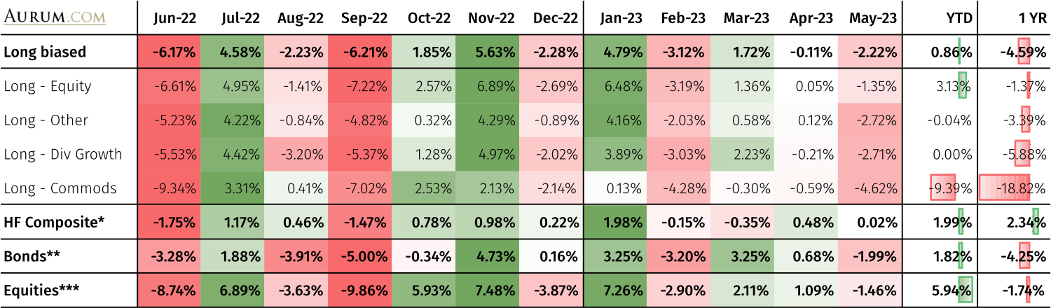 Hedge fund strategy definitions - Aurum